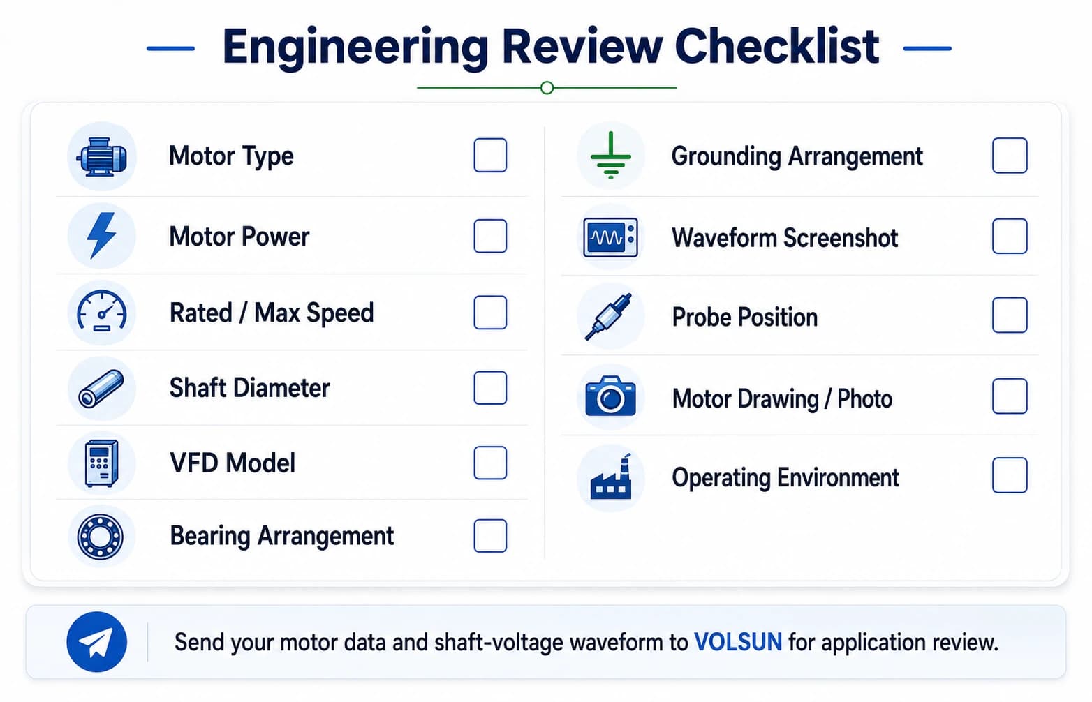 Checklist of motor and waveform data needed for shaft-voltage engineering review