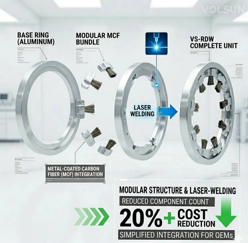 Third-generation conductive-fiber shaft grounding ring structure for EV motors
