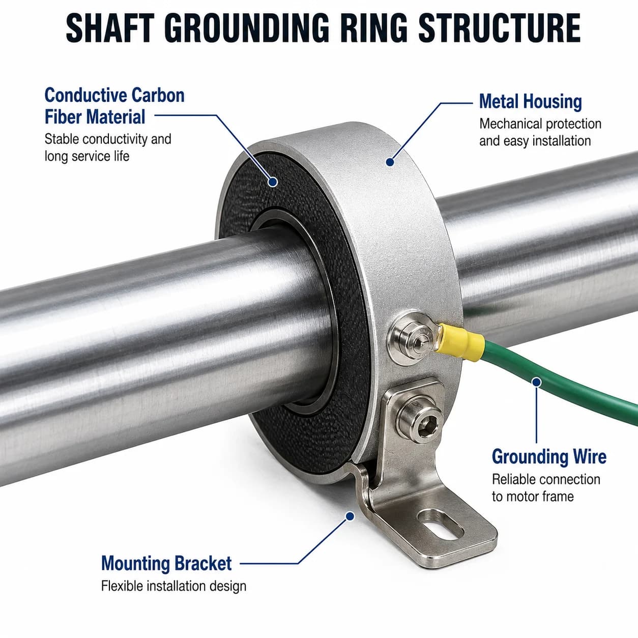 VOLSUN shaft grounding ring structure with conductive carbon fiber technology